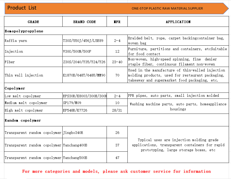 Product Applications (2)